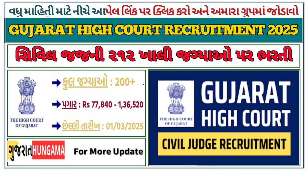 Gujarat High Court Recruitment 2025: સિવિલ જજની ૨૧૨ ખાલી જગ્યાઓ પર ભરતી