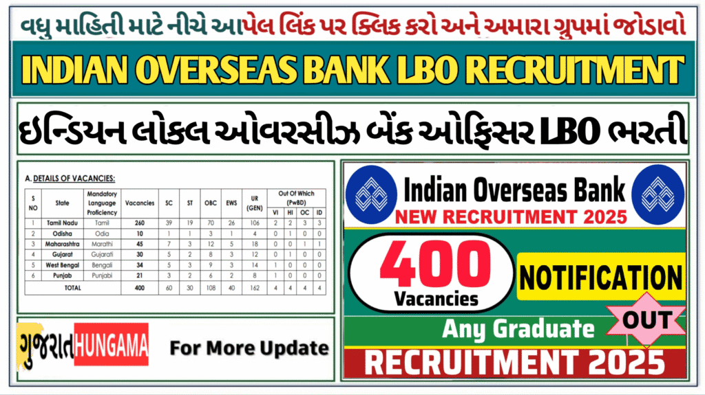 IOB LBO Recruitment